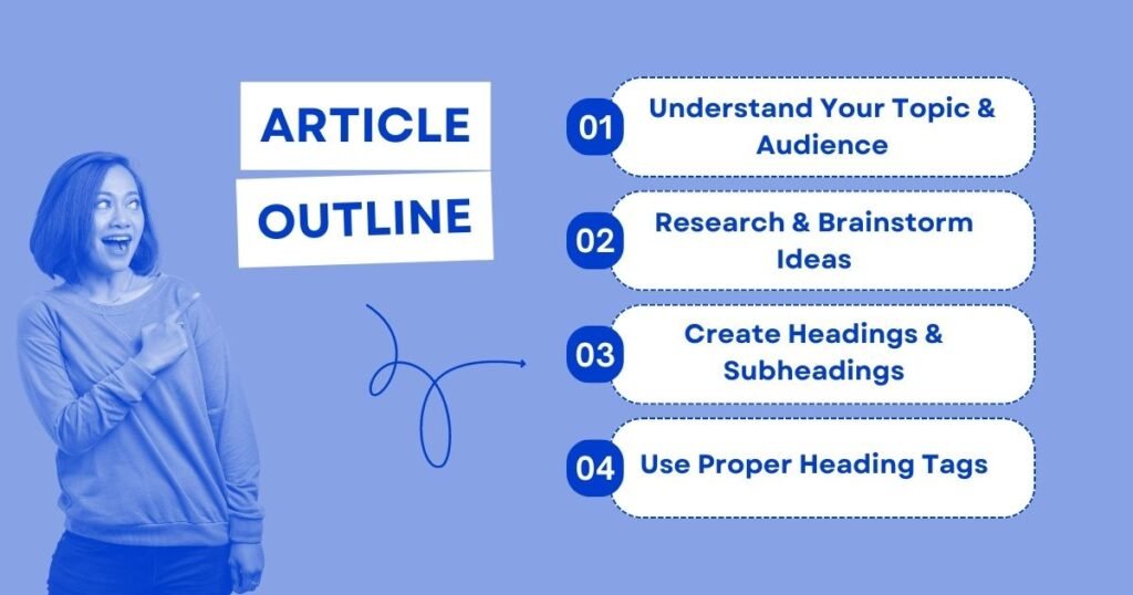 Create The Outline Of An Article 