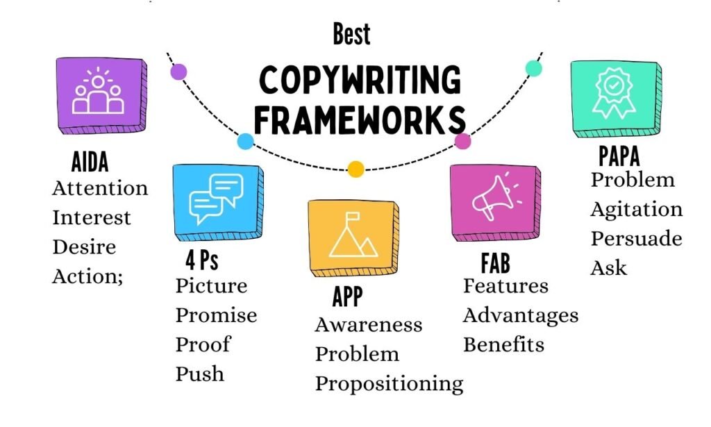 best copywriting frameworks