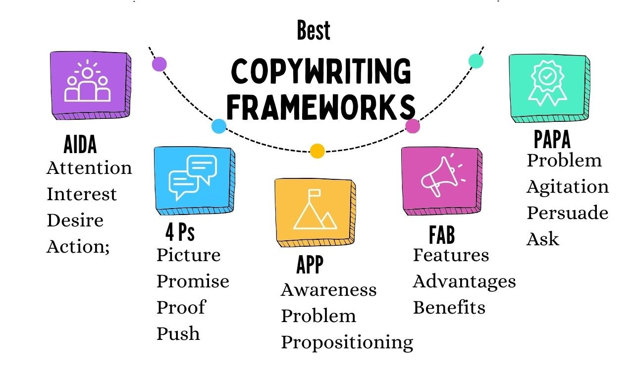 best copywriting frameworks